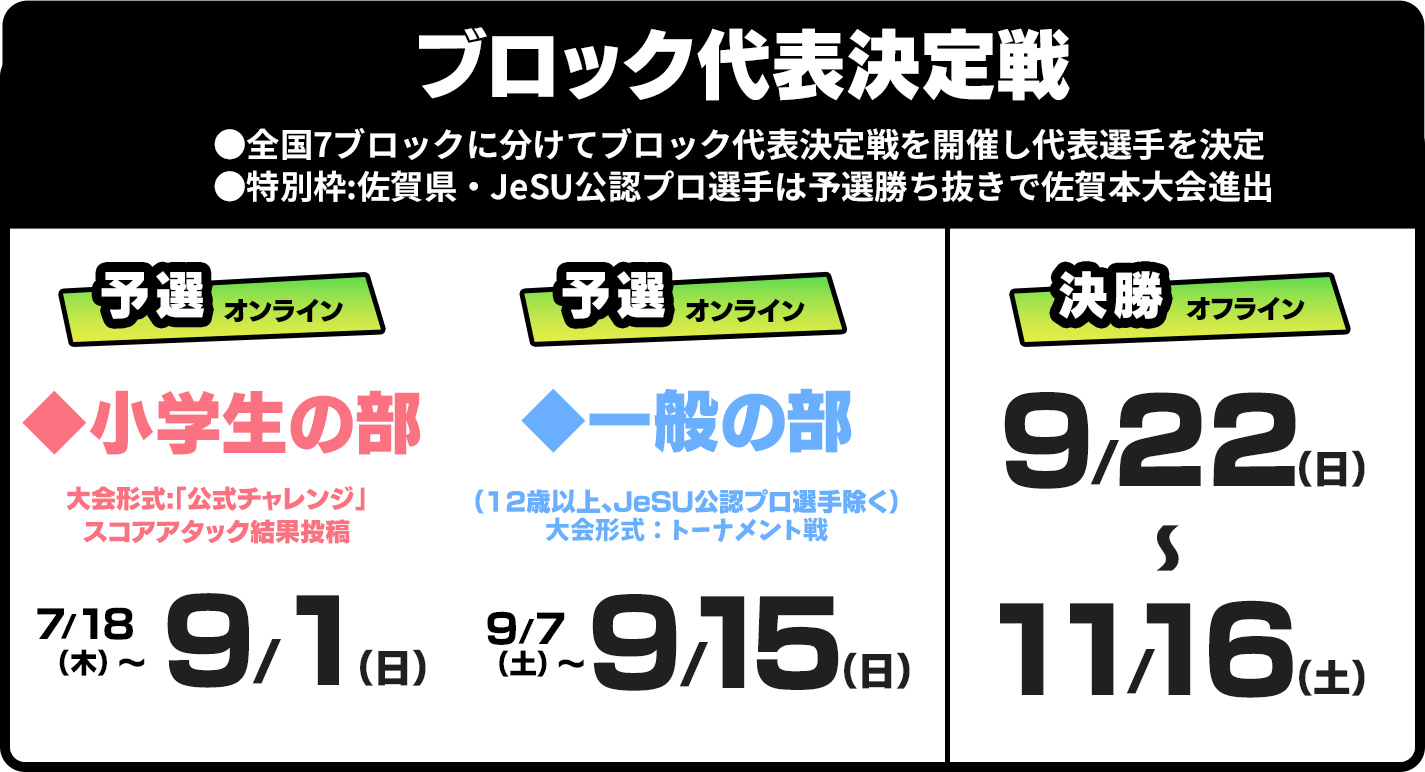 ブロック代表決定戦●全国7ブロックに分けてブロック代表決定戦を開催し代表選手を決定　●特別枠:佐賀県・JeSU公認プロ選手は予選勝ち抜きで佐賀本大会進出